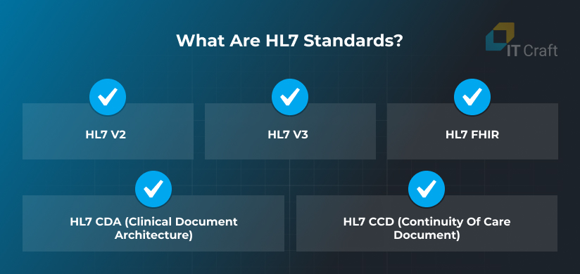 hl7 standards in healthcare