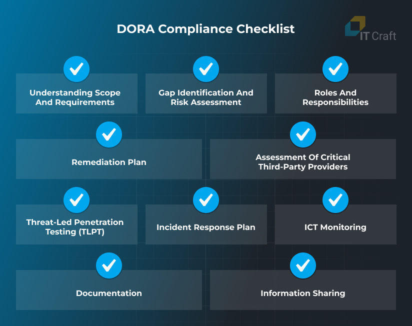 DORA Compliance Checklist