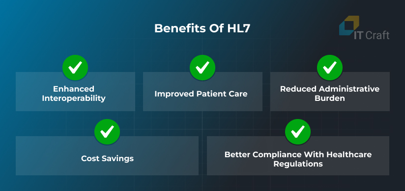 Benefits of HL7