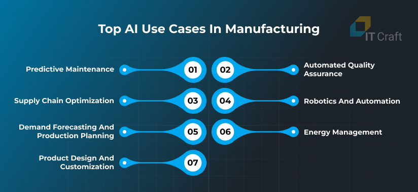 ai use cases in manufacturing