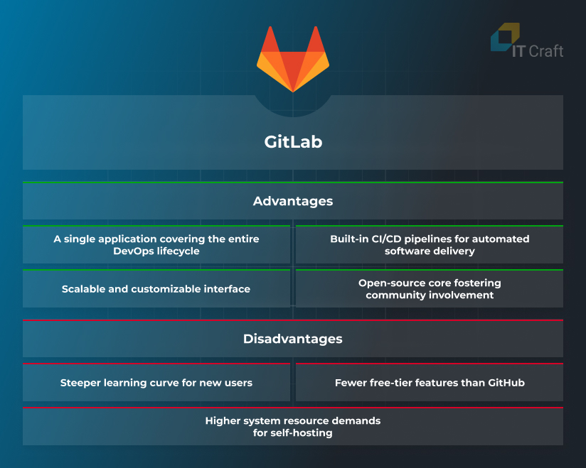 Gitlab Advantages and Disadvantages