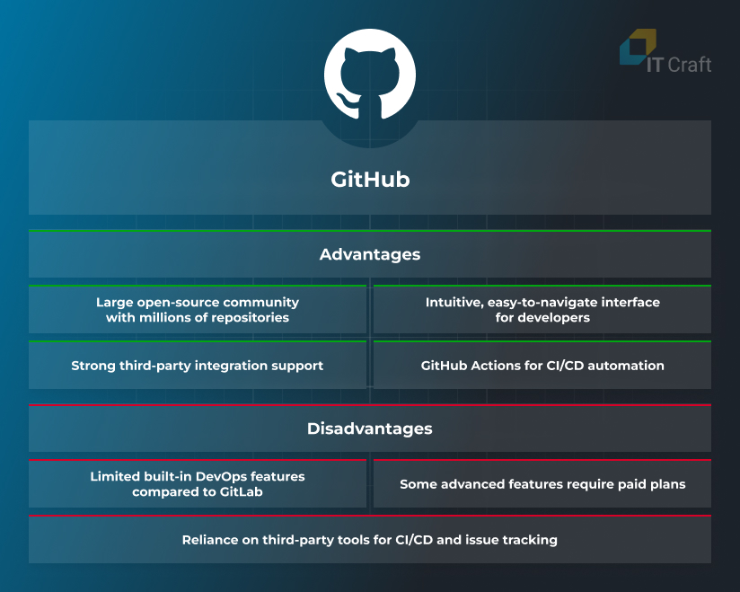 GitHub Advantages and Disadvantages