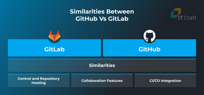 github vs gitlab