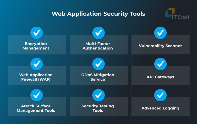 web application security tools