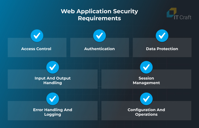 web application security requirements