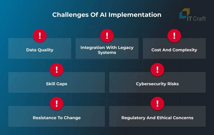 Challenges of AI Implementation