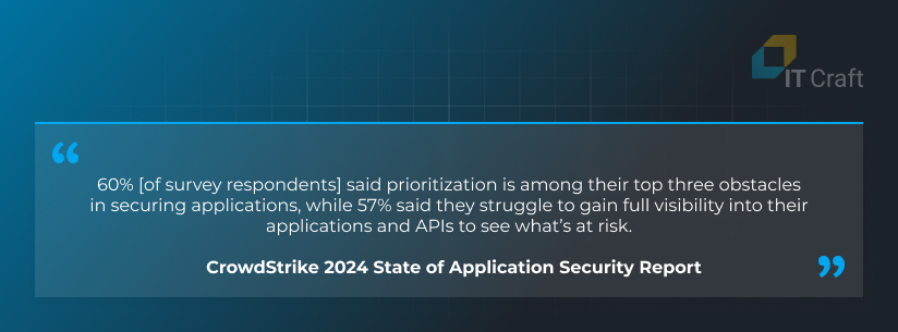 CrowdStrike Security Report