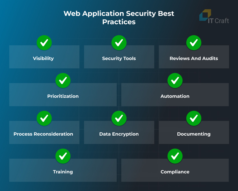 Web application security best practices