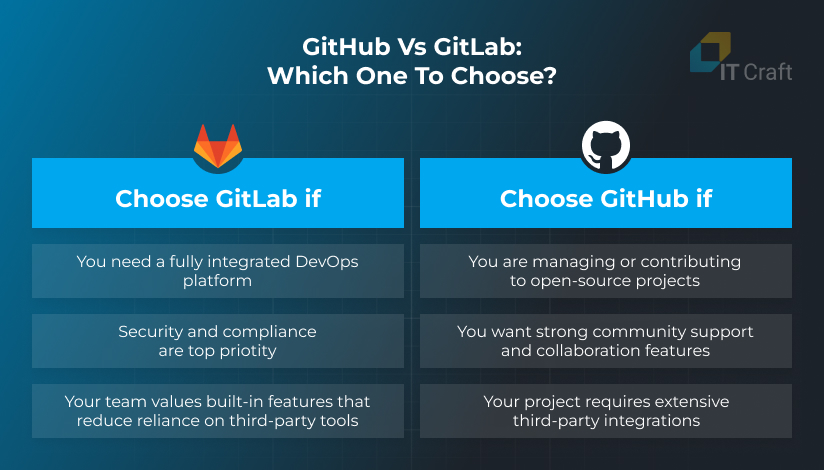 GitHub vs GitLab