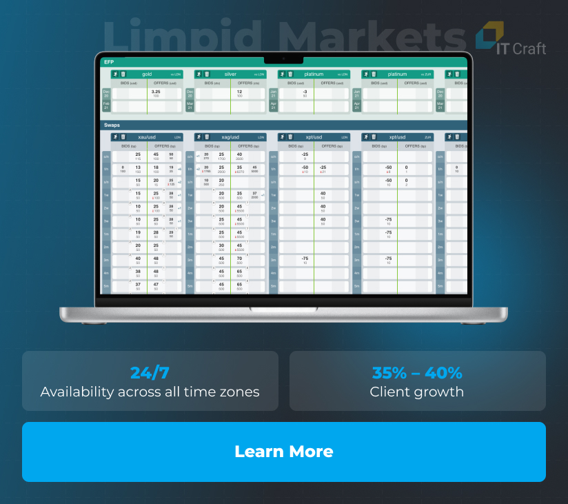 Limpid Markets