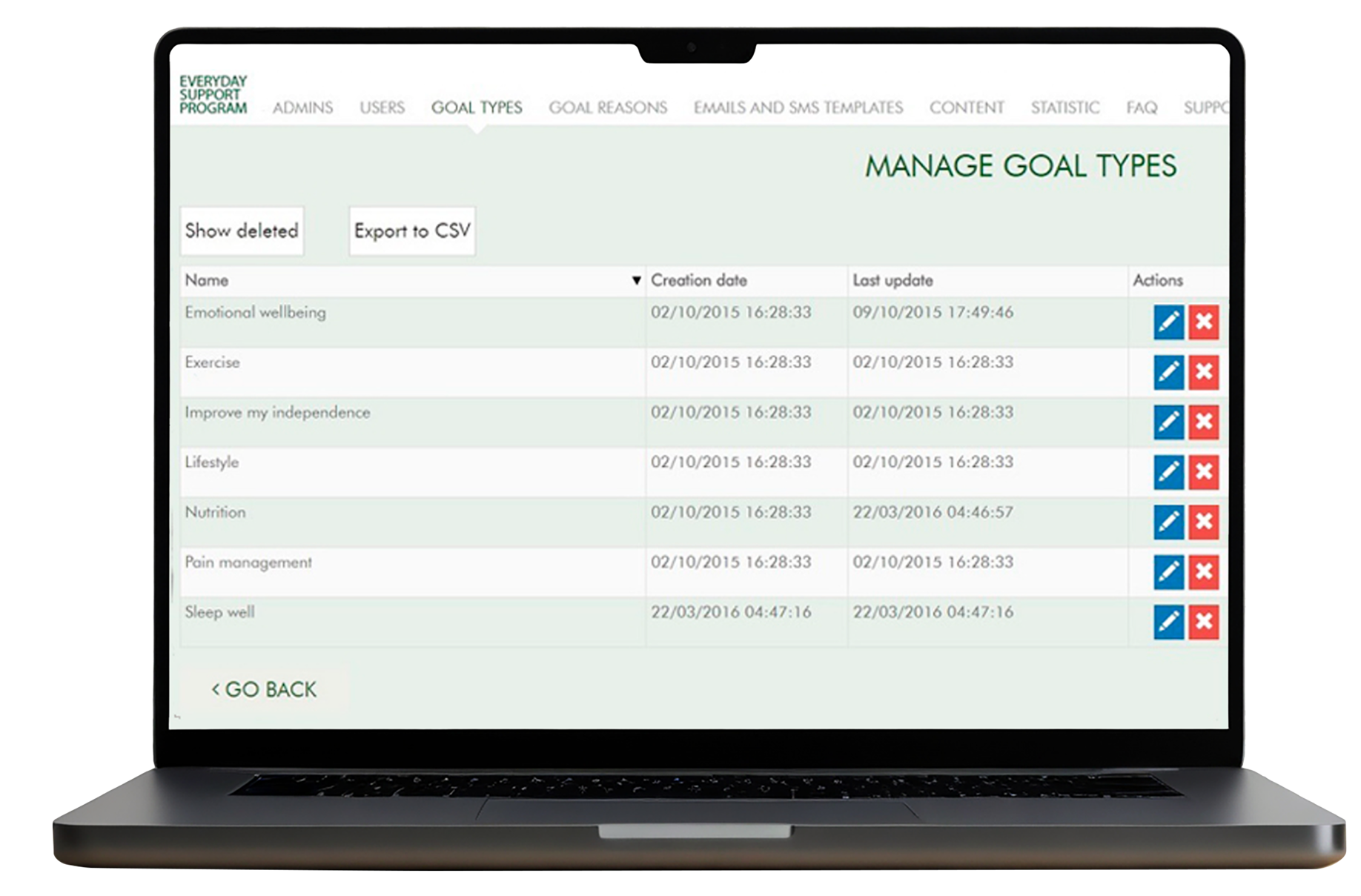 Telemedicine App Development by IT Craft