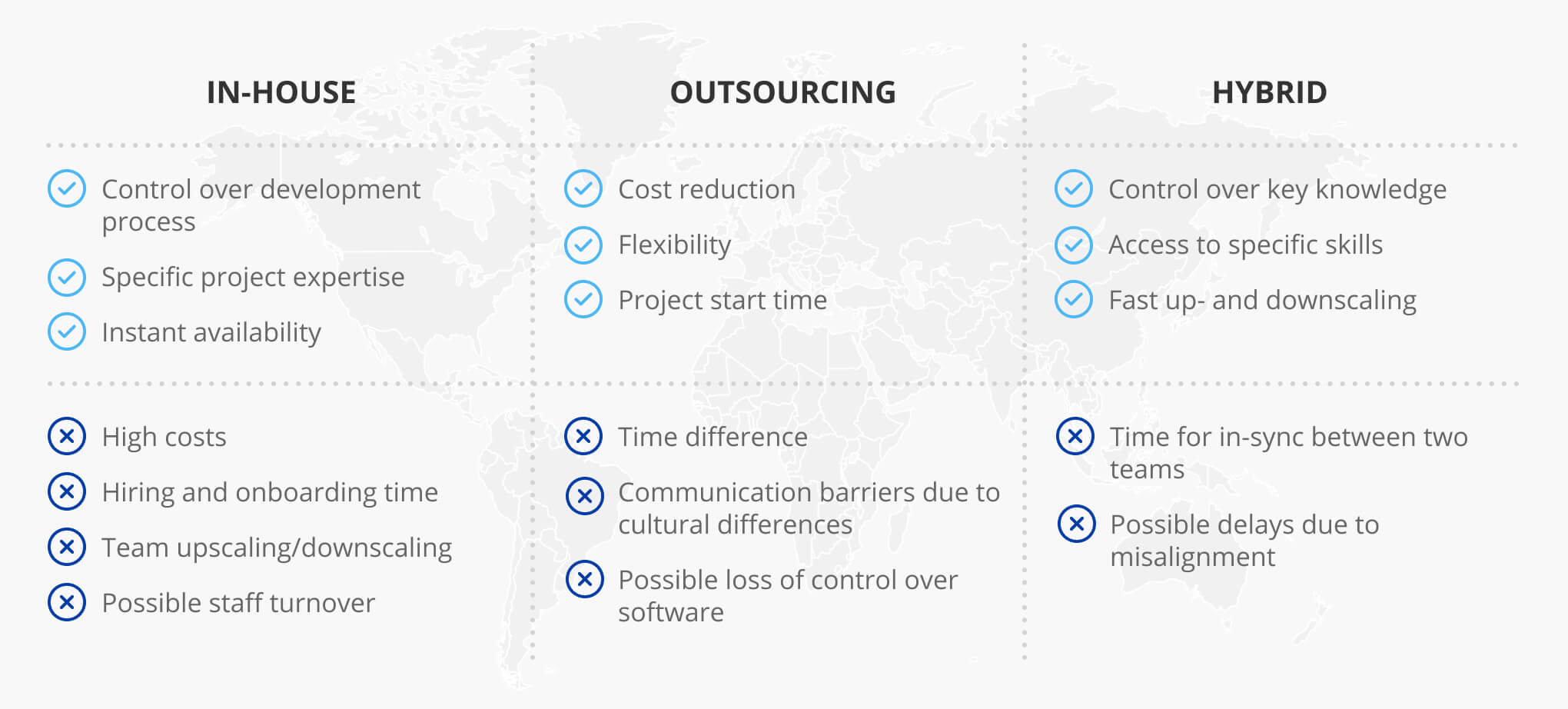 Table - in-house, Outsourcing, Hybrid