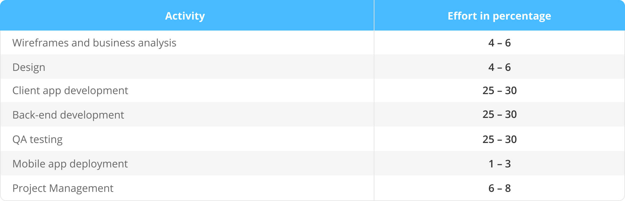 How Much Does It Cost to Make an App [2021 Edition]