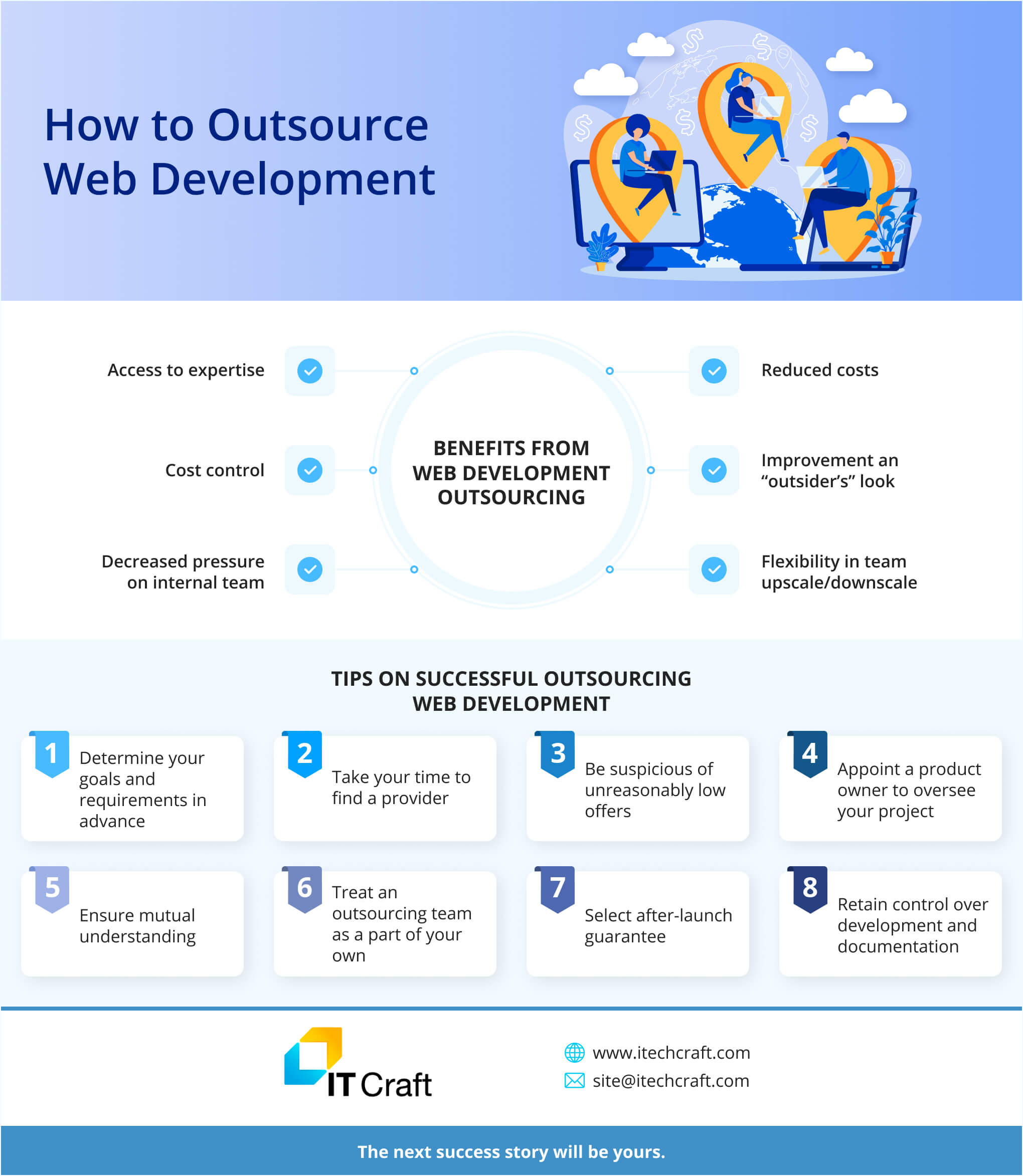 How to Outsource Web Development