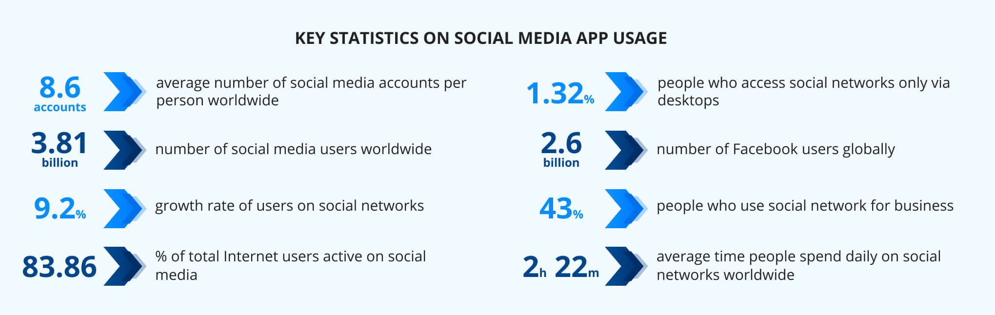 social media app