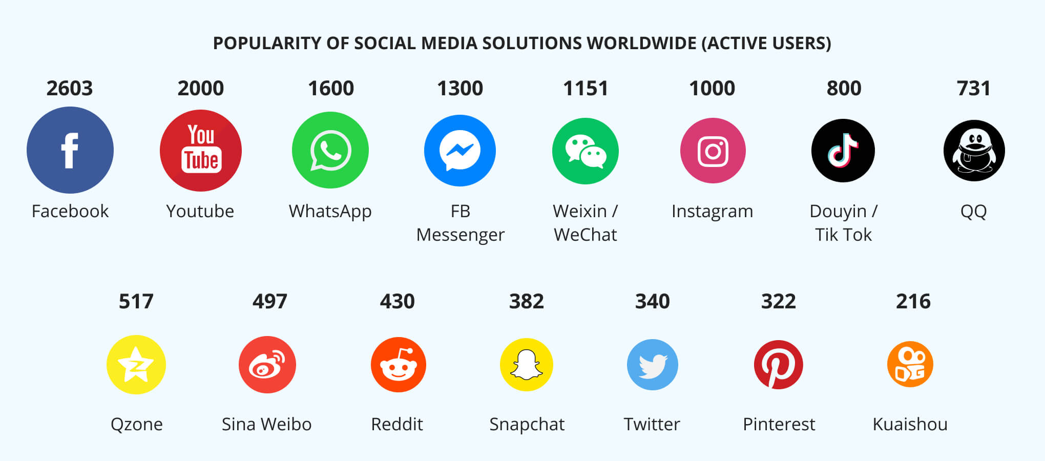 Most Popular Social Media Platforms 2024 Usa Gabbi Joannes